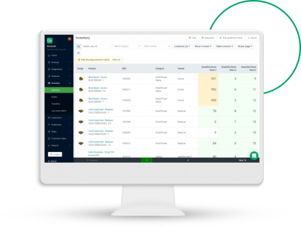 Powerful multi-location inventory control