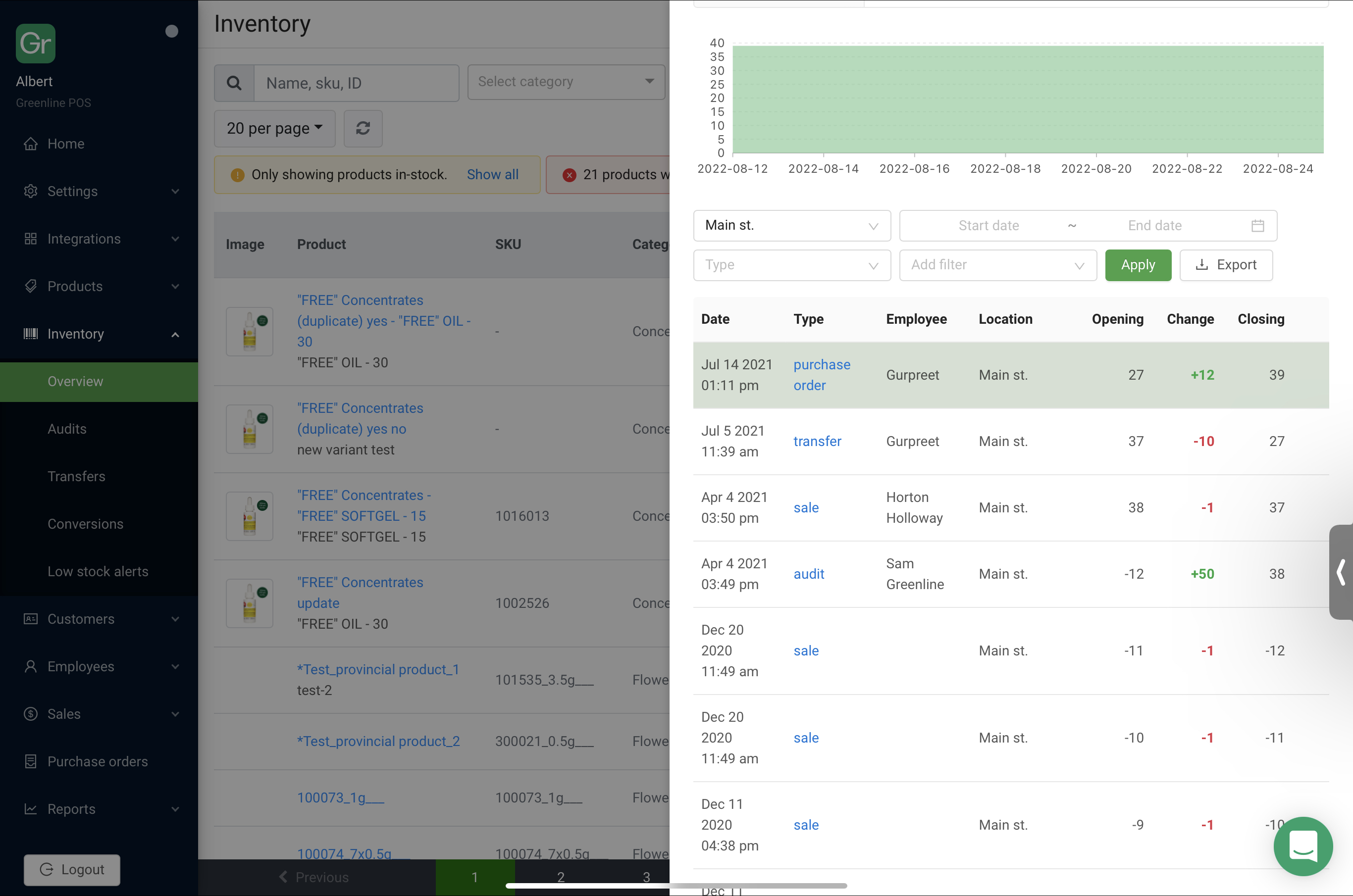 Greenline inventory overview 2