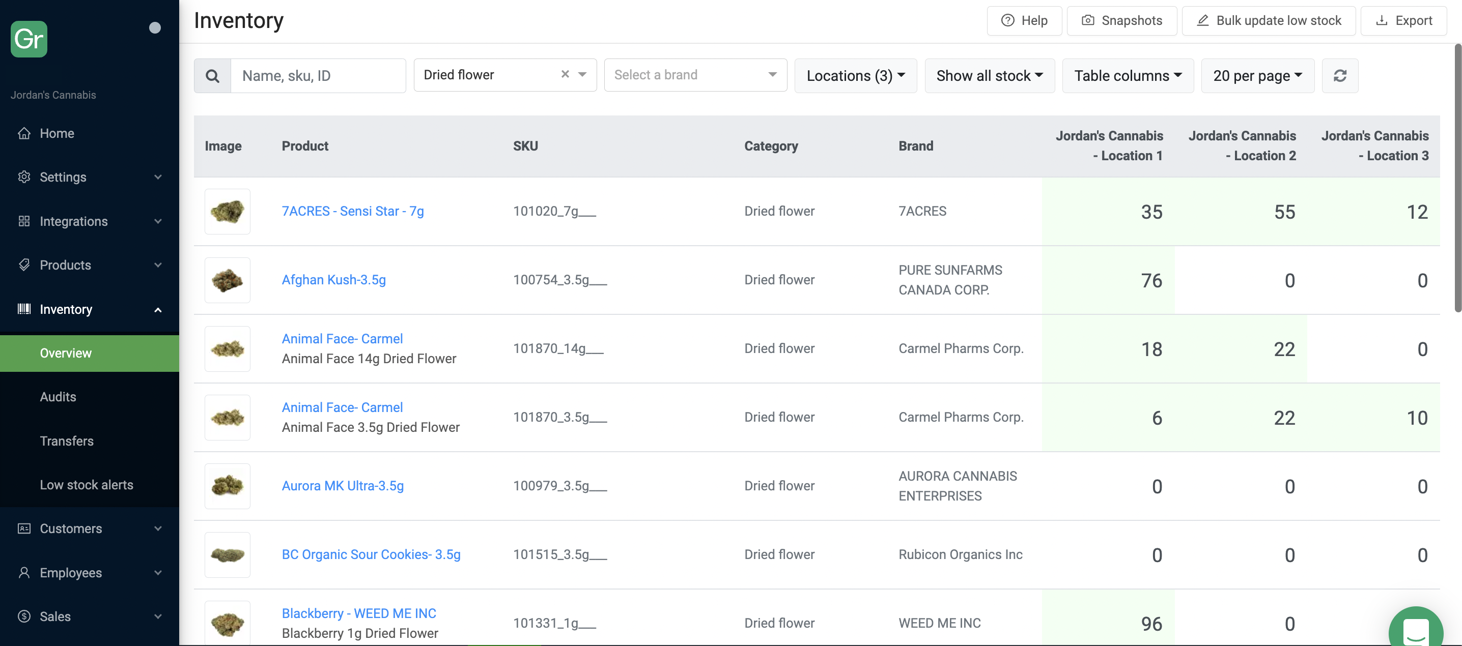Greenline multi-dashboard